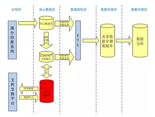 全国ETC联网解决方案 全国ETC联网解决方案
