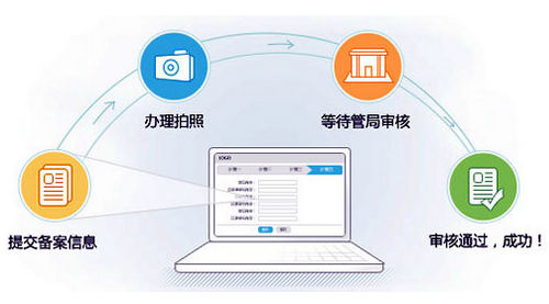 域名首次备案流程详解 域名首次备案流程详解