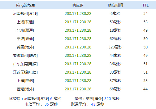 快来围观,虚拟主机试用不只30天 快来围观,虚拟主机试用不只30天