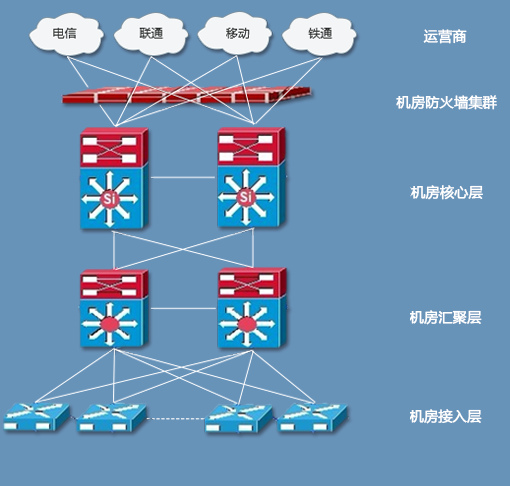 原来BGP机房是这样的