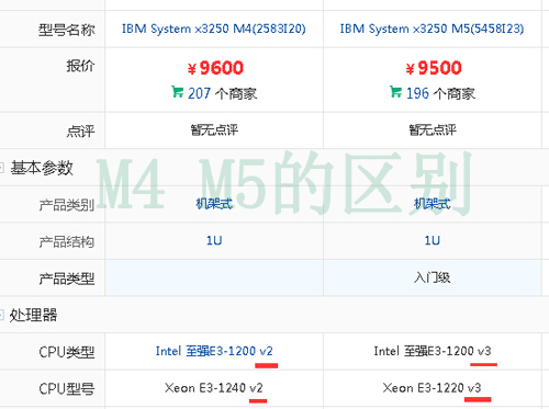 【已解决】IBM X3250 M4部署RID失败？