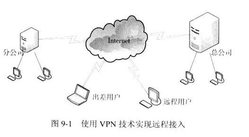 linux下VPN服务的配置