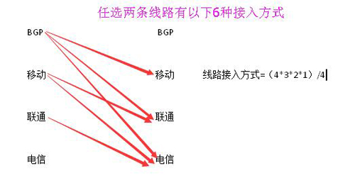 机房和云机房的本质区别