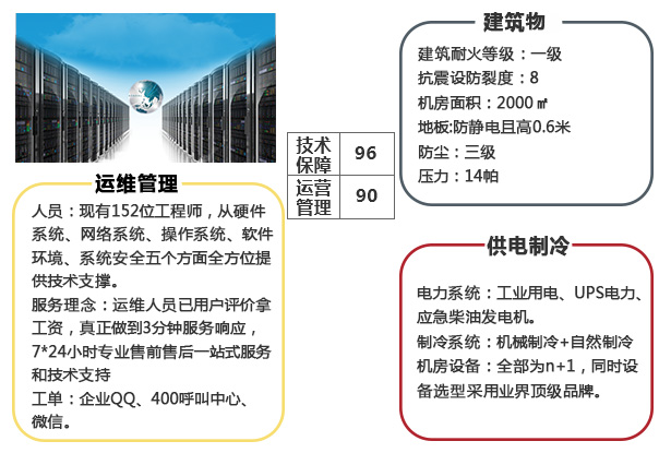 数据中心可靠性评估方法解读