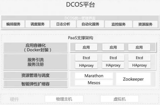 互联网金融解决方案