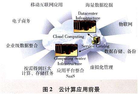 什么叫云计算?云计算是什么意思?